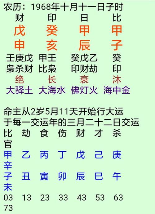 八字命理中什么是克、耗、泄、生、帮?