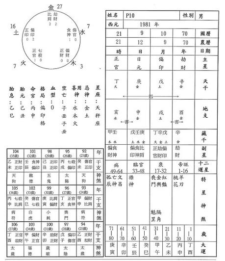 八字算命大运流年详解