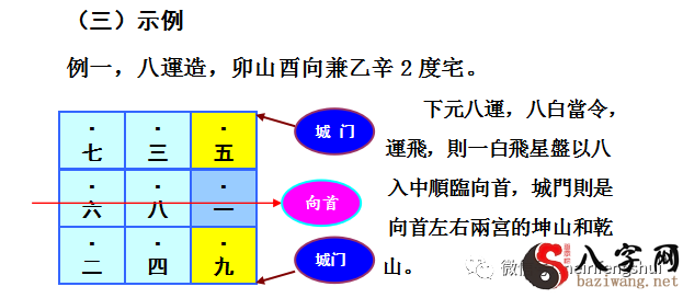 玄空风水-大门水法