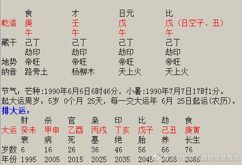 八字偏弱八字喜火佩戴什么?