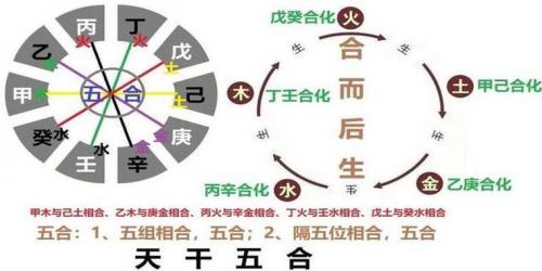 八字天干影响大吗(八字天干之间的相互关系)