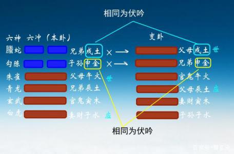 六爻纳甲刑(易经六爻纳甲占卜法)